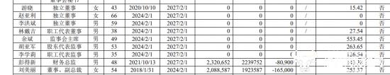 东鹏饮料原副总刘美丽是降职了吗？去年涨薪了近90万