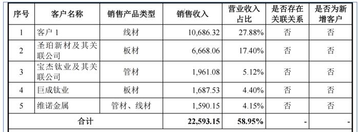 天工股份冲刺上市背后，这些数据如何理解？