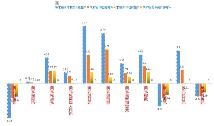 【财经分析】美元升值给亚洲货币带来贬值压力