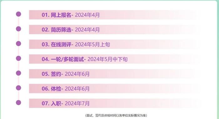 金融招聘：光大理财2024年春季校园招聘启事