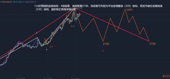 郭广盈：4.17黄金呈头肩顶形态筑顶看回落，先涨后跌看大空头！