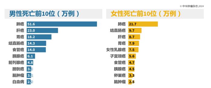 综合施策，科学防癌 | 肺部小结节，不必太紧张