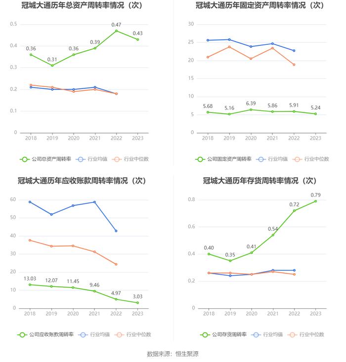 冠城大通：2023年亏损4.45亿元