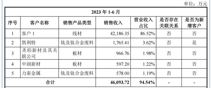 天工股份冲刺上市背后，这些数据如何理解？