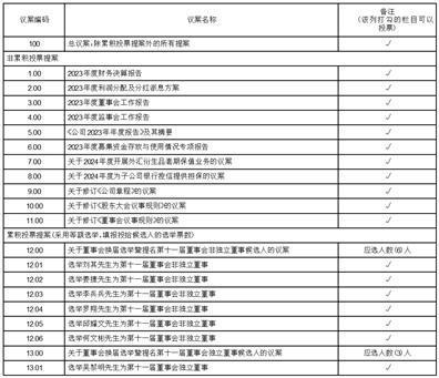 证券代码：000049    证券简称：德赛电池    公告编号：2024-023