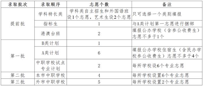 中山2024年高中阶段学校考试招生方案，公布！