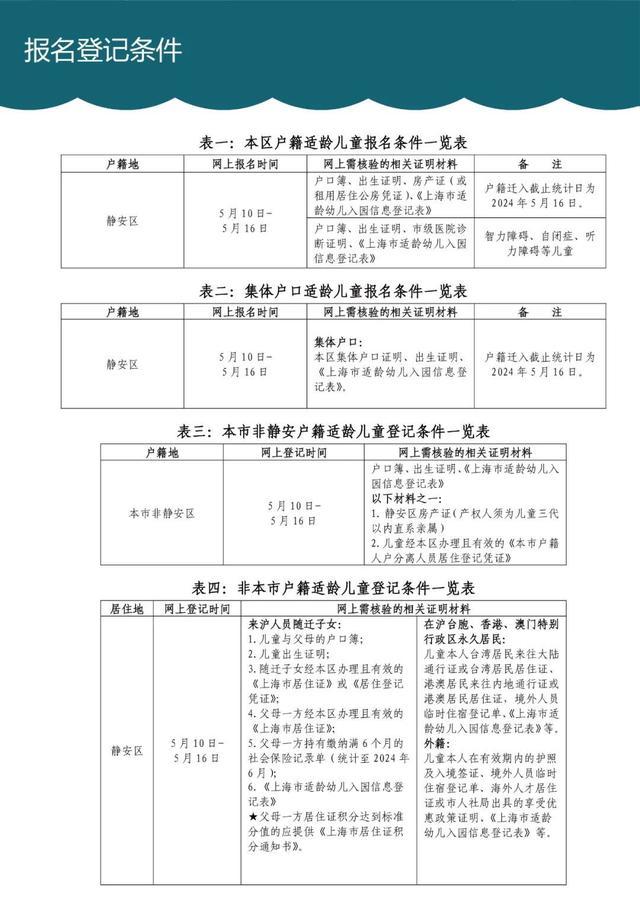 一图读懂丨2024年静安区学前教育阶段适龄幼儿入园工作