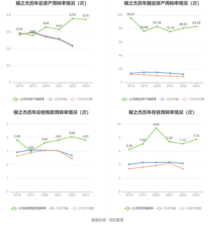 银之杰：2023年亏损1.17亿元