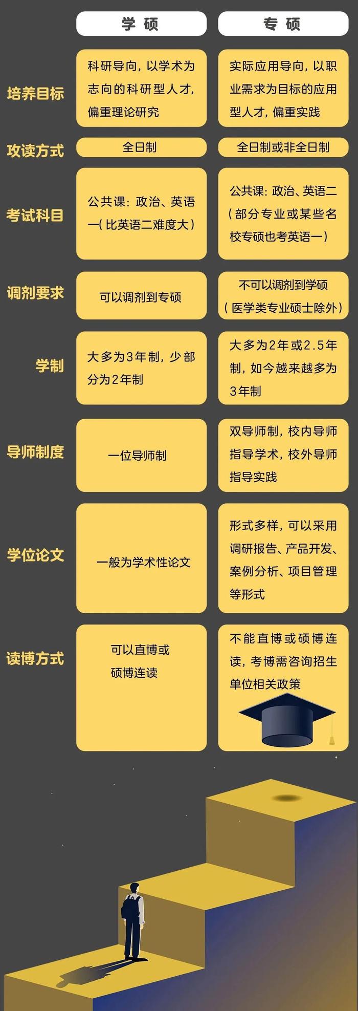 “拆房卖地也要去”的高价硕士时代