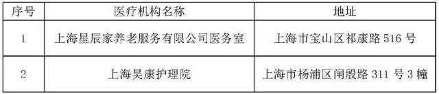 4名未成年人被判刑！上海知名超市门店全关！地铁墙砖砸中孕妇胎儿未保住！红霉素软膏别滥用