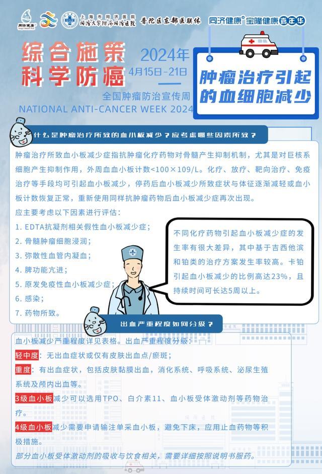 2024年4月17日“全国肿瘤防治周”同济大学附属同济医院线上科普活动&同同科普