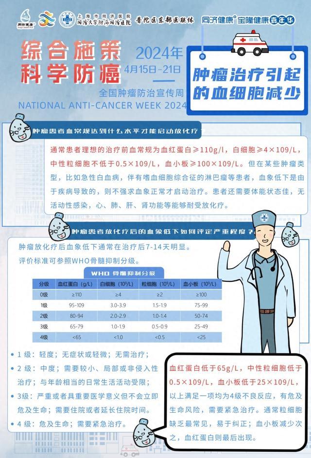 2024年4月17日“全国肿瘤防治周”同济大学附属同济医院线上科普活动&同同科普