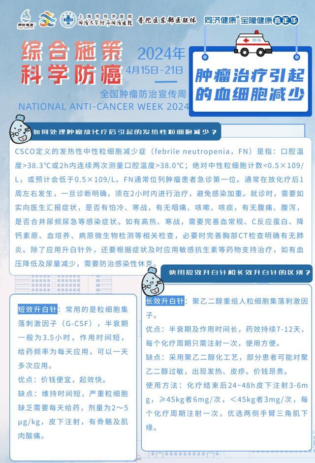 2024年4月17日“全国肿瘤防治周”同济大学附属同济医院线上科普活动&同同科普