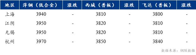 Mysteel早报：上海中板价格预计依然持稳