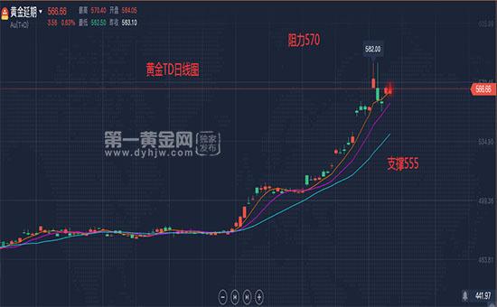 2024年4月17日黄金TD行情分析