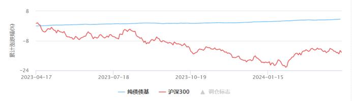 昨天跌哭了，今天又暴涨，我不想上蹿下跳，哪里找稳稳的幸福？