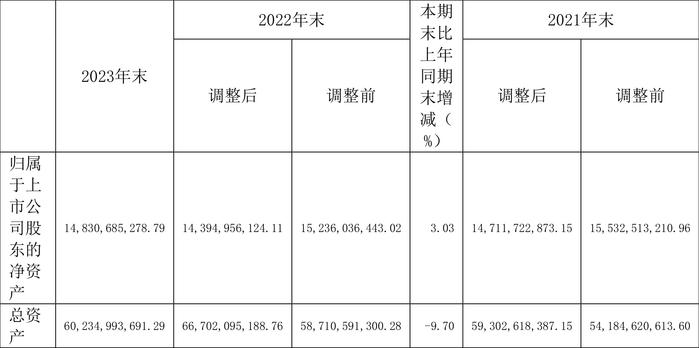 中华企业：2023年盈利5.55亿元 拟10派0.28元