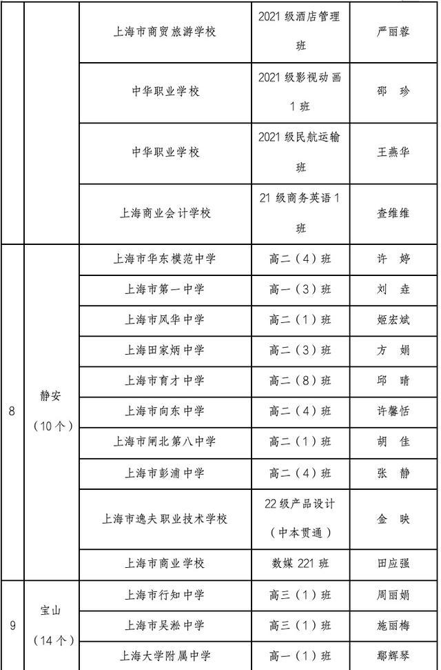 2023-2024学年上海市中等学校三好学生、优秀学生干部、先进班级推选结果公示