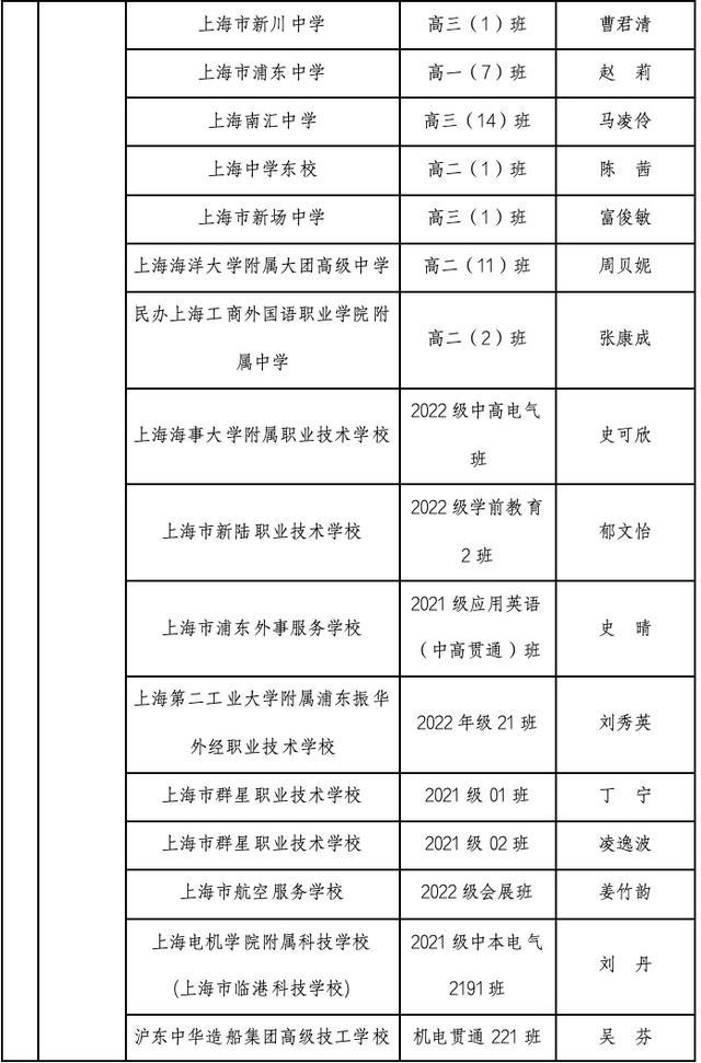 2023-2024学年上海市中等学校三好学生、优秀学生干部、先进班级推选结果公示