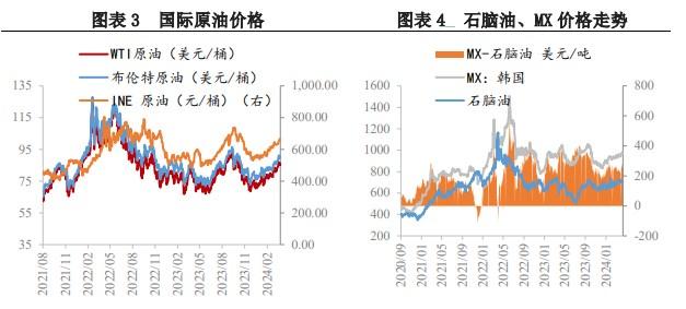 供应端提供意外性利好 短期助涨PX价格