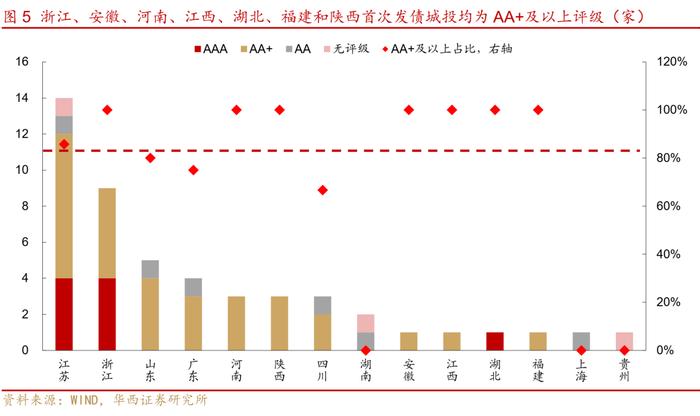 2024Q1城投平台完整名单出炉