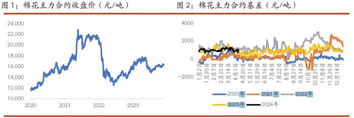 棉花需求端支撑力度不足 白糖主产国供应前景改善