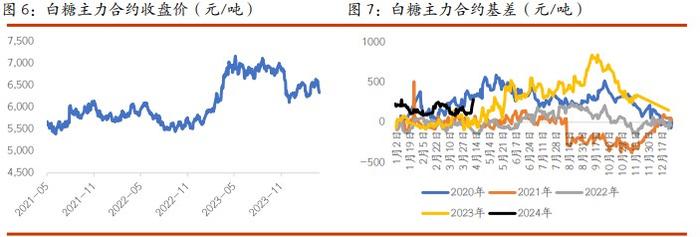 棉花需求端支撑力度不足 白糖主产国供应前景改善