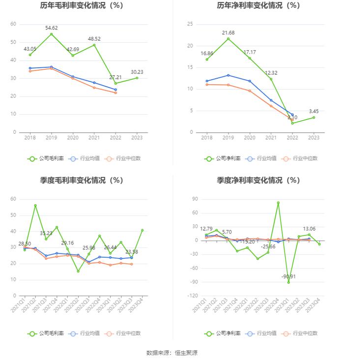 中华企业：2023年盈利5.55亿元 拟10派0.28元