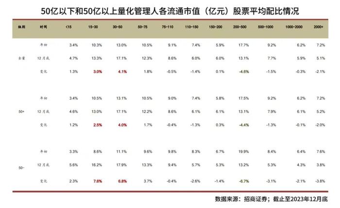 汯观量化 | 浅析中小盘：中证1000不“小” 中证2000不“微”