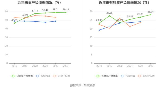 兴蓉环境：2023年净利润18.43亿元 同比增长13.97% 拟10派1.7元