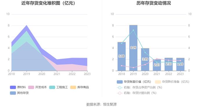 兴蓉环境：2023年净利润18.43亿元 同比增长13.97% 拟10派1.7元