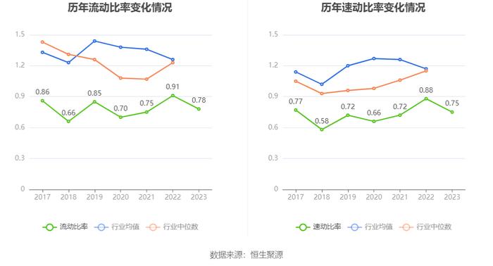 兴蓉环境：2023年净利润18.43亿元 同比增长13.97% 拟10派1.7元