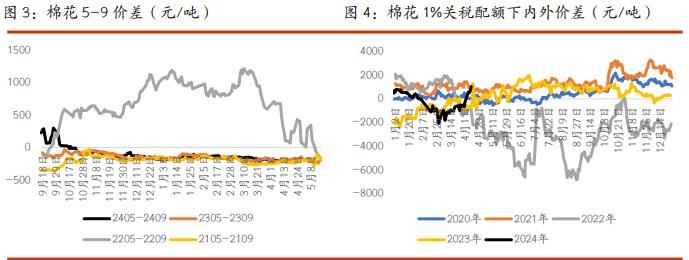 棉花需求端支撑力度不足 白糖主产国供应前景改善