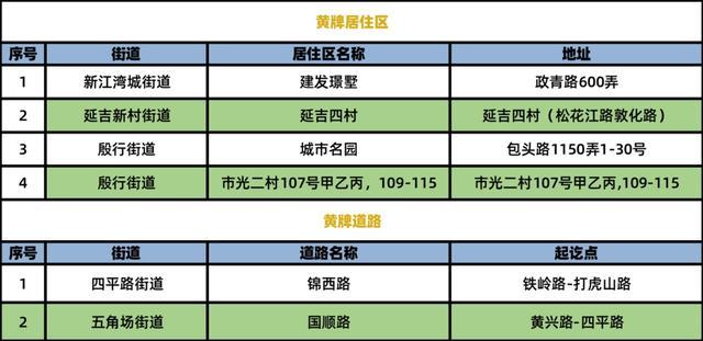 生活垃圾分类实效考评结果出炉！快看你家小区上榜了吗？