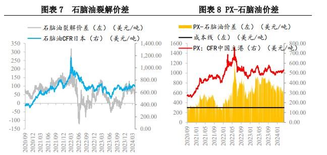 供应端提供意外性利好 短期助涨PX价格