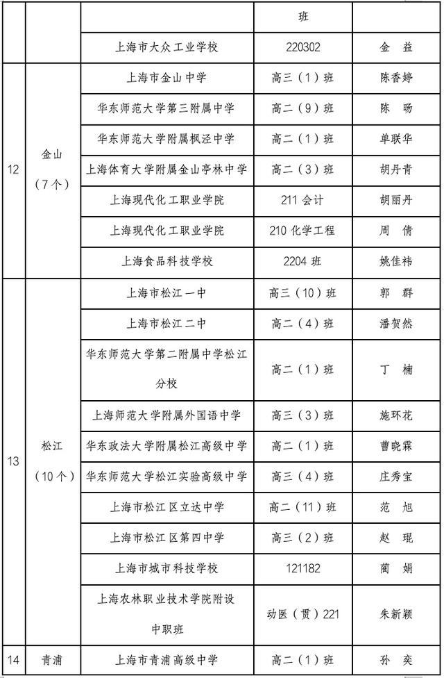 2023-2024学年上海市中等学校三好学生、优秀学生干部、先进班级推选结果公示