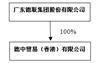 证券代码：002666   证券简称：德联集团   公告编号：2024-020