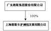 证券代码：002666   证券简称：德联集团   公告编号：2024-020