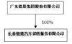 证券代码：002666   证券简称：德联集团   公告编号：2024-020