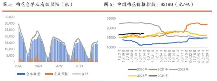 棉花需求端支撑力度不足 白糖主产国供应前景改善