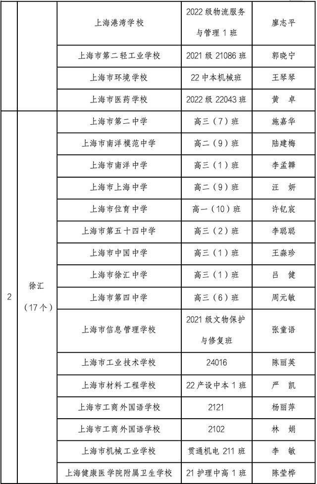 2023-2024学年上海市中等学校三好学生、优秀学生干部、先进班级推选结果公示