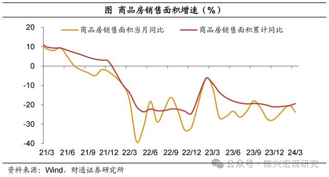 5.3%的增速由谁拉动？——一季度经济数据解读