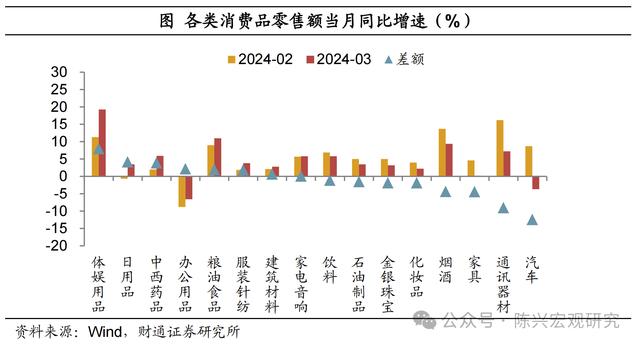 5.3%的增速由谁拉动？——一季度经济数据解读