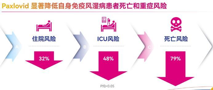 新冠高风险人群抗病毒治疗 科学选择是致胜的关键