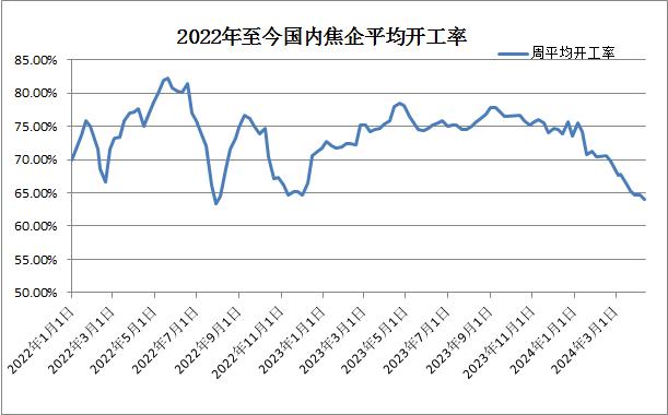 生意社：缺少需求支撑  煤焦油本周拍卖价格下行