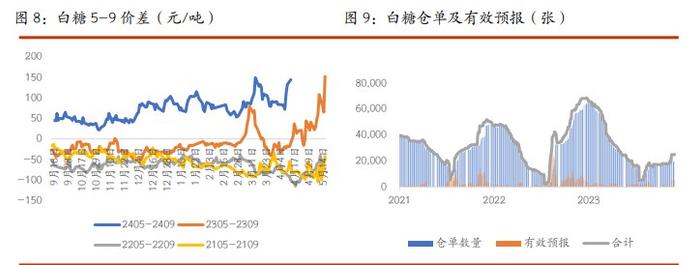 棉花需求端支撑力度不足 白糖主产国供应前景改善