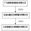 证券代码：002666   证券简称：德联集团   公告编号：2024-020