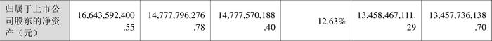 兴蓉环境：2023年净利润18.43亿元 同比增长13.97% 拟10派1.7元