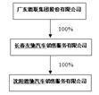 证券代码：002666   证券简称：德联集团   公告编号：2024-020