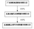 证券代码：002666   证券简称：德联集团   公告编号：2024-020